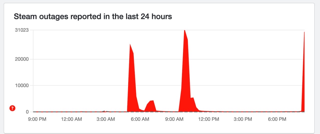 Steam Is Down 😔 Apparently is a DDOS Attack 😳 | FUZE
